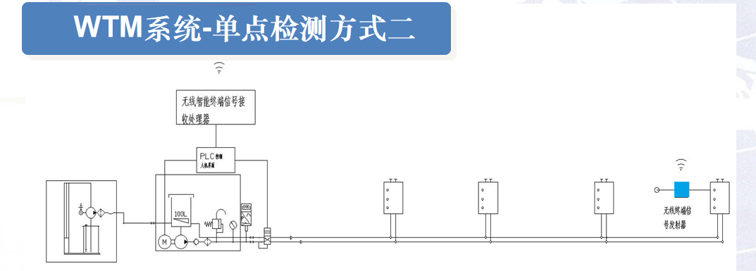 wtm單點(diǎn)監(jiān)測2.png