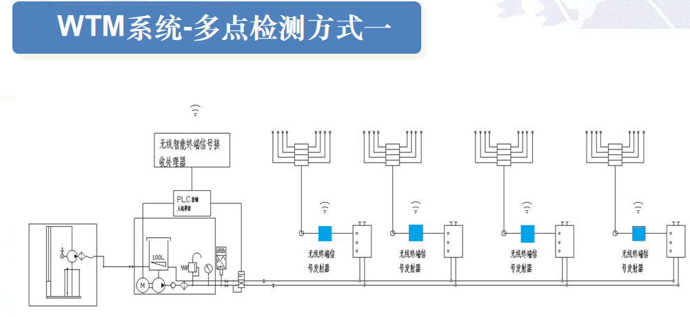 wtm多點(diǎn)檢測(cè)1.png